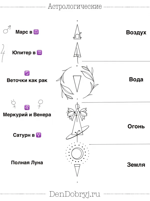 татуировка #81016 | Тату мастер Анна Козырева Dendobryj 