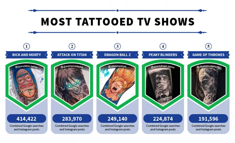 Most tattooed TV Shows