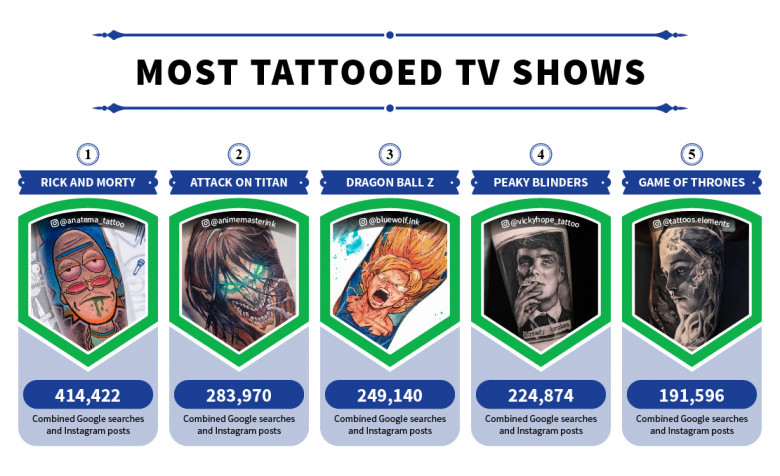 Most tattooed TV Shows