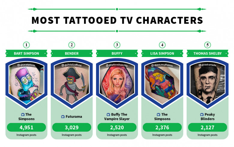 Most tattooed Tv Characters