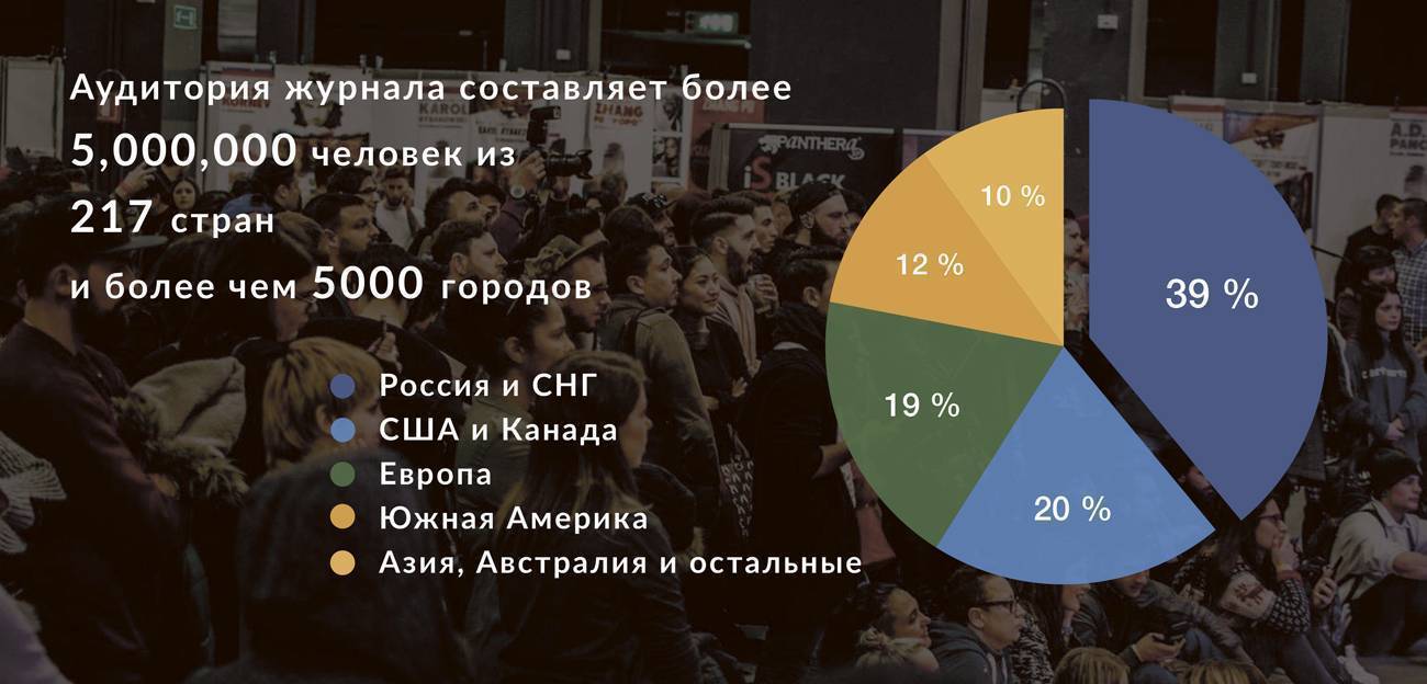 Аудитория iNKPPL