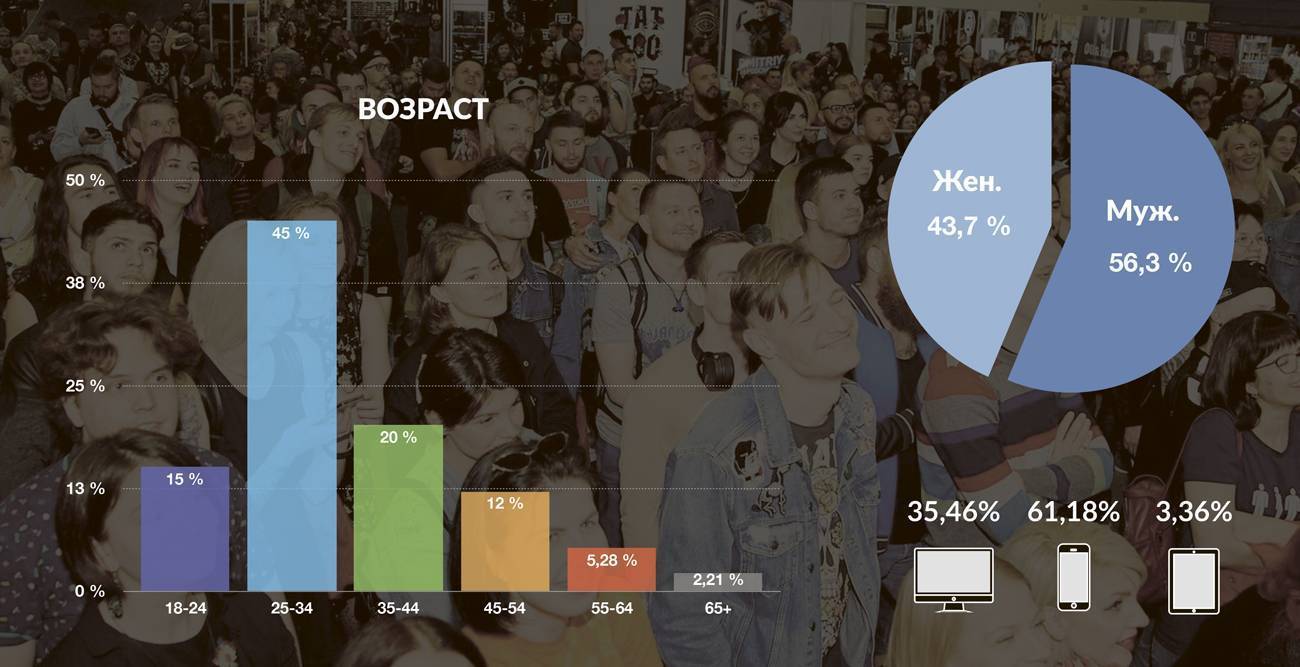 Аудитория iNKPPL