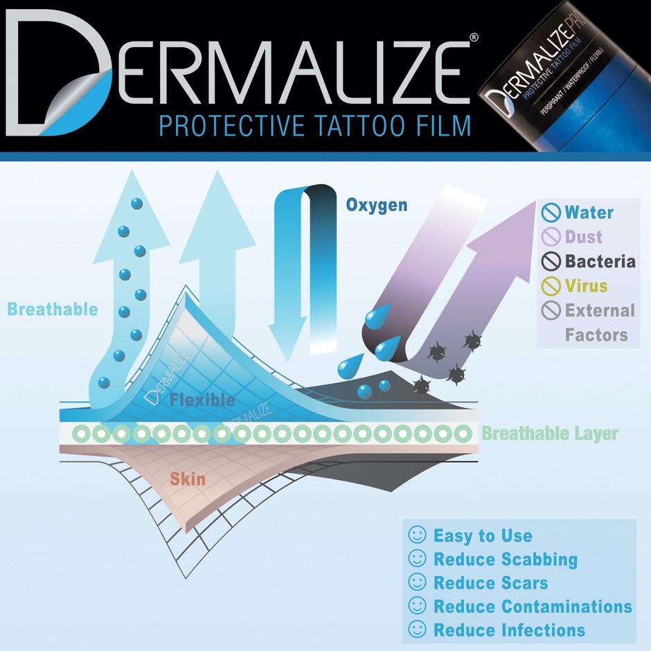 Dermalize Protective Tattoo Film
